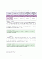 긴급복지지원법 [긴급복지지원법, 기초노령연금, 긴급복지지원법의 사례 및 쟁점사항, 기초노령연금법의 사례 및 쟁점사항, 긴급복지지원법에 대한 제언, 기초노령연금법에 대한 제언] 18페이지