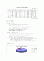 보아의 일본진출 성공요인 분석과 앞으로의 과제 그리고 한국가수의 일본진출 마케팅 방법 모색 [SM entertainment 분석, 보아분석] 10페이지