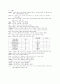  매트랩( MATLAB) 명령어 요약 정리  5페이지