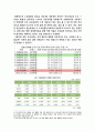 (방통대 과제물) 세상읽기와 논술 중간 시험 과제물 A형 - 우리 사회의 사회적 양극화 현상을 보여주는 여러 가지 통계들을 조사하여 정리한 후 그 해결방안에 대한 자신의 의견을 개진해보시오. 2페이지