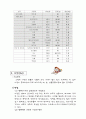 미량원소(미량무기질)의 역할, 종류 및 그 함유식품 4페이지