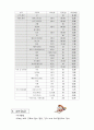 미량원소(미량무기질)의 역할, 종류 및 그 함유식품 6페이지