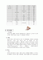 미량원소(미량무기질)의 역할, 종류 및 그 함유식품 14페이지