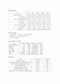 ANA 항공 소개 3페이지