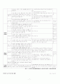노인복지법 [노인복지법의 개요, 보건_복지조치와 노인복지시설, 노인학대예방 조치, 심사청구 및 벌칙, 노인복지법의 쟁점, 문제점 및 개선방안] 7페이지