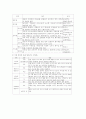 냉동가공식품 3페이지
