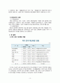  사회복지행정론 - 재정관리 ( 개념, 유형, 실태, 문제점, 해결방안 ) 12페이지