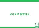 ★ 국제통상학원론 - 동남아시아 이슬람시장 ( 할랄, 말레이시아 할랄시장, 싱가포르 할랄시장, 한국 기업의 할랄시장 진출 사례, 할랄시장 발전방안 ) 19페이지
