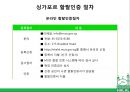 ★ 국제통상학원론 - 동남아시아 이슬람시장 ( 할랄, 말레이시아 할랄시장, 싱가포르 할랄시장, 한국 기업의 할랄시장 진출 사례, 할랄시장 발전방안 ) 24페이지