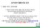 ★ 국제통상학원론 - 동남아시아 이슬람시장 ( 할랄, 말레이시아 할랄시장, 싱가포르 할랄시장, 한국 기업의 할랄시장 진출 사례, 할랄시장 발전방안 ) 29페이지