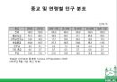★ 국제통상학원론 - 동남아시아 이슬람시장 ( 할랄, 말레이시아 할랄시장, 싱가포르 할랄시장, 한국 기업의 할랄시장 진출 사례, 할랄시장 발전방안 ) 31페이지