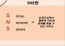 ★ 마케팅학원론 - SNS마케팅 ( SNS, SNS마케팅, SNS마케팅 장단점, SNS마케팅 성공 사례, SNS마케팅 실패 사례 ) 4페이지