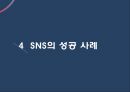 ★ 마케팅학원론 - SNS마케팅 ( SNS, SNS마케팅, SNS마케팅 장단점, SNS마케팅 성공 사례, SNS마케팅 실패 사례 ) 14페이지