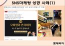 ★ 마케팅학원론 - SNS마케팅 ( SNS, SNS마케팅, SNS마케팅 장단점, SNS마케팅 성공 사례, SNS마케팅 실패 사례 ) 16페이지