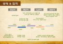 ★ 고전문학과 문화기행 - 퇴계 이황 ( 생애, 업적, 저서, 작품,  대표작품,대표유적지, 현장답사 ) 6페이지