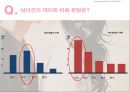 ★ 글쓰기와 의사소통 - 20대, 꼭 해야할 일 ( 연애하기, 추억 만들기,  내일로, Campus Couple ) 15페이지