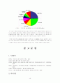 한국 유통물류의 문제점과 RFID를 이용한 발전방안  22페이지