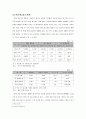 현대 홈쇼핑 인사관리제도연구 7페이지