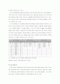 현대 홈쇼핑 인사관리제도연구 10페이지