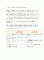 OLED에 대하여 2페이지