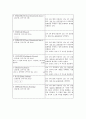 GATB 직업적성검사 2페이지