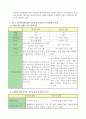 파슨스의 환자역할과 낙인론적 환자역할 5페이지
