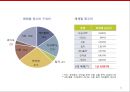 [이벤트원론] 광고이벤트, 마케팅 도구로서의 광고! 그리고 기업/판촉이벤트 유형별 사례 11페이지