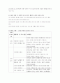 [보건교육-C형]초중고학생의안전과사고예방에대한교육:개인이나집단을정하고,선택대상에대한인구사회적특성을기술.그린의PRECEDE-PROCEED모형을적용하여작성.한시간분량의학습지도계획서를포함 5페이지
