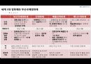 ★ 목적지마케팅 - 부산국제영화제 ( 부산, 부산의 역사, 부산관광지,부산국제영화제, 부산국제영화제 역사,  연혁, 영화 관련 인프라, 영화도시 부산, 타국 영화제 사례 분석 및 비교, 발전방안, 6p ) 42페이지