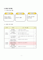 특수 체육 지도안 세안 2페이지