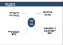 휴맥스(제품소개,휴맥스 성공요인, 휴맥스 해외진출사례, 휴맥스 경쟁기업분석, 시장분석) 27페이지