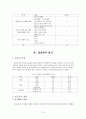5일제에 따른 패밀리레스토랑의 대응전략을 모색  13페이지