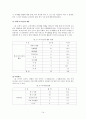 5일제에 따른 패밀리레스토랑의 대응전략을 모색  14페이지