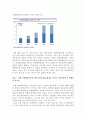 증권사의 합병/인수는 계속된다. (미래에세증권과 대우증권의 M&A), 미래에셋증권의 인수 7페이지
