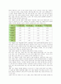 대기업大企業의 성장과정, 대기업의 협력, 대기업의 중견전문인력, 대기업의 인적성검사, 대기업의 채용제도, 대기업의 인터넷사업, 향후 대기업의 방향 분석 5페이지