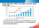 CJ CGV의 중국 영화시장 진출 전략 및 전망 5페이지