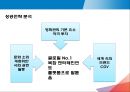 CJ CGV의 중국 영화시장 진출 전략 및 전망 11페이지