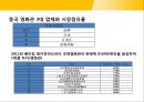 CJ CGV의 중국 영화시장 진출 전략 및 전망 34페이지