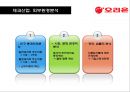 제과산업의 메가트렌드와 오리온의 경영전략 분석 4페이지