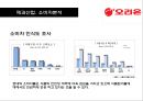 제과산업의 메가트렌드와 오리온의 경영전략 분석 5페이지