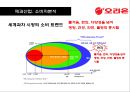 제과산업의 메가트렌드와 오리온의 경영전략 분석 7페이지