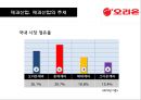제과산업의 메가트렌드와 오리온의 경영전략 분석 8페이지