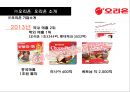 제과산업의 메가트렌드와 오리온의 경영전략 분석 14페이지