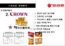 제과산업의 메가트렌드와 오리온의 경영전략 분석 19페이지