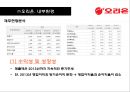 제과산업의 메가트렌드와 오리온의 경영전략 분석 20페이지