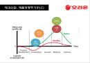 제과산업의 메가트렌드와 오리온의 경영전략 분석 28페이지