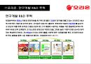 제과산업의 메가트렌드와 오리온의 경영전략 분석 30페이지