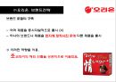 제과산업의 메가트렌드와 오리온의 경영전략 분석 34페이지
