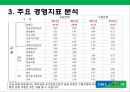 NH농협은행 경영 분석(재무재표,SWOT분석,취업TIP 소개) 10페이지