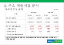 NH농협은행 경영 분석(재무재표,SWOT분석,취업TIP 소개) 15페이지